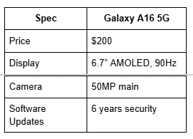 Spec, Galaxy A16 5G table