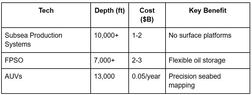Tech, DepthTech, Depth