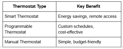 Thermostate Type Table