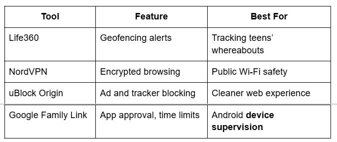Tool, Feature, Best For Table