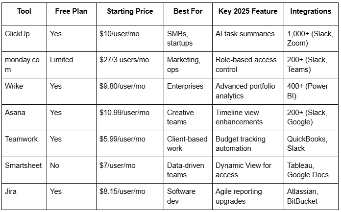 Best Project Management Software for Your Team Table