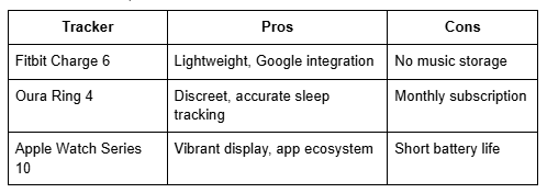 Pros and Cons