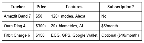 Tracker, Price Table