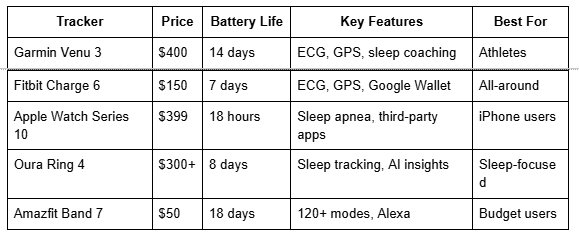 Tracker Table