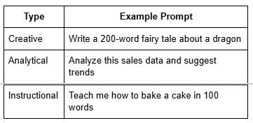 Type, Example Prompt Table