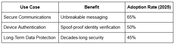 Use Case, Benefit Table