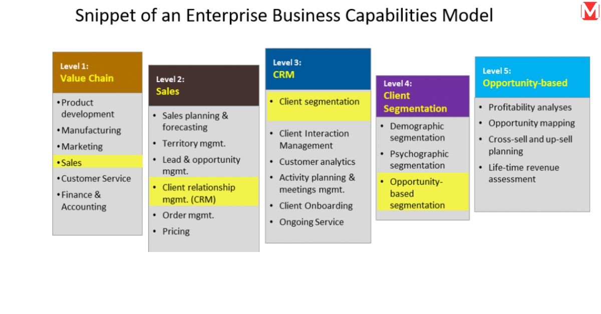 Comparing CRM Reporting Technology