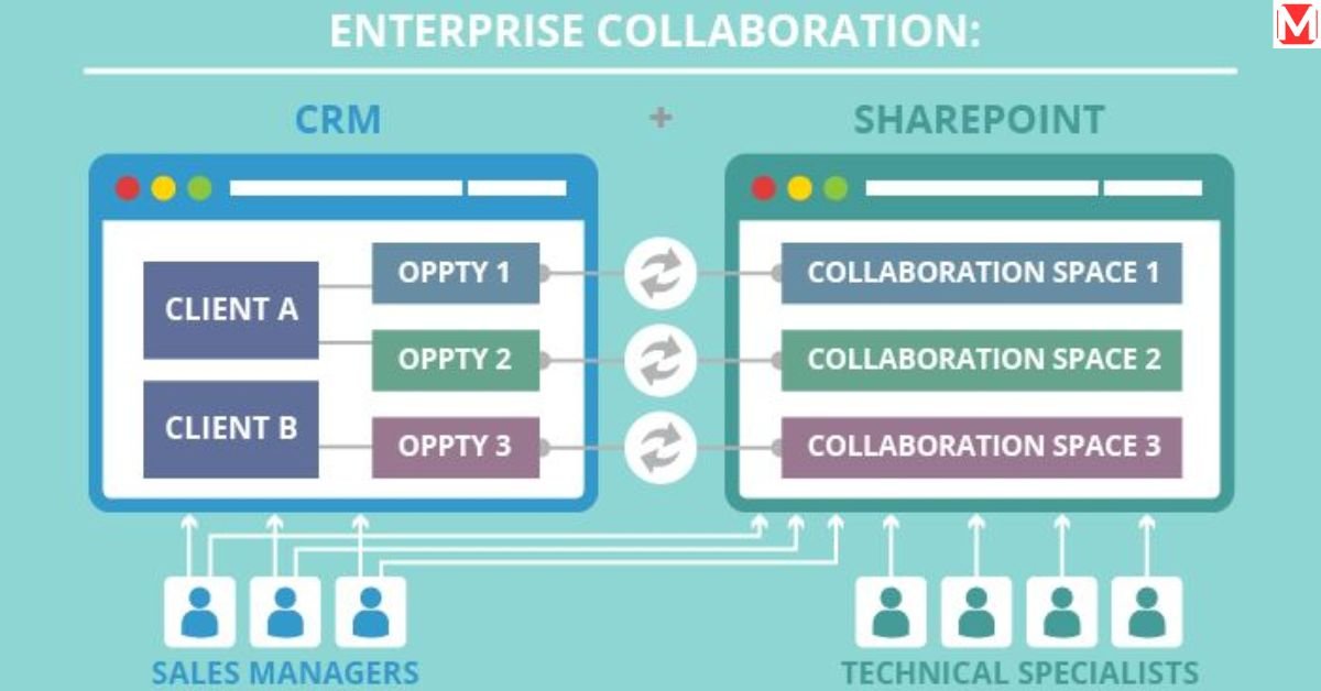 Enterprise Collaboration