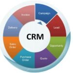 CRM Reporting Technology