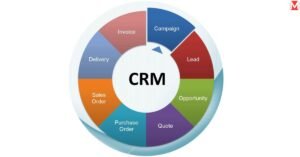 CRM Reporting Technology