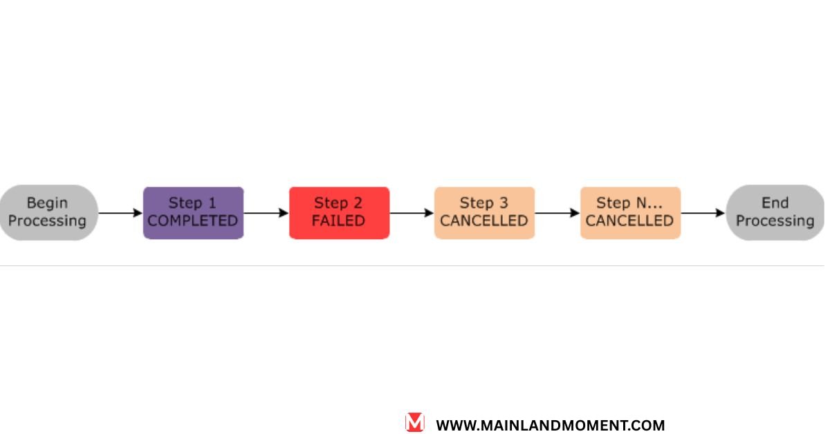Step-by-Step Cancellation Instructions