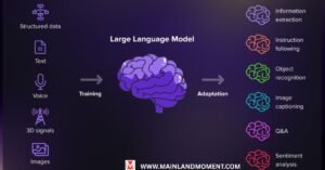 Large Language Models
