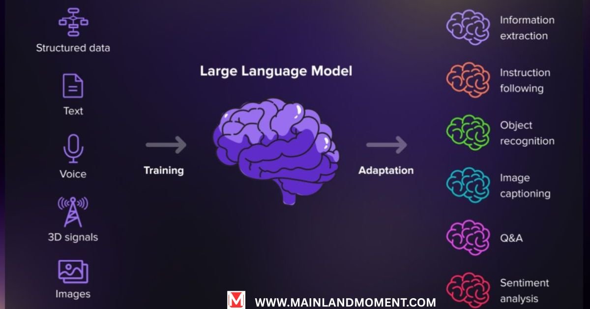 Large Language Models