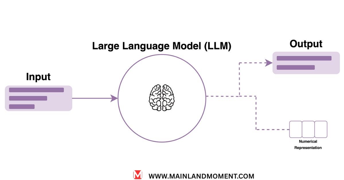 Large Language Models Work