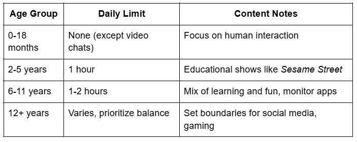 Age Group, Daily Limit Table