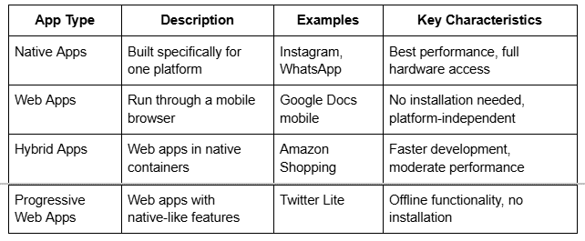 App Type Table