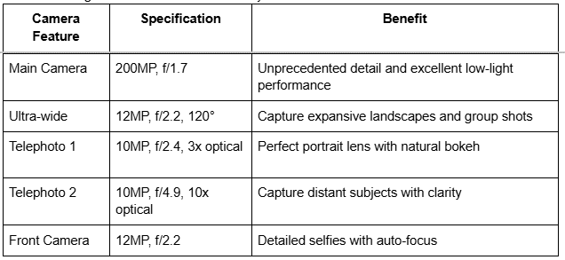 Camera Feature Table