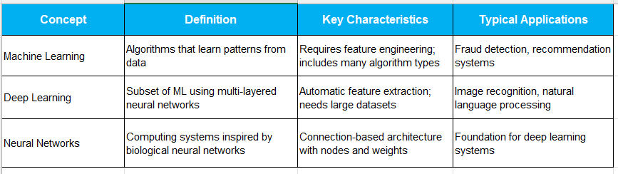 Concept table