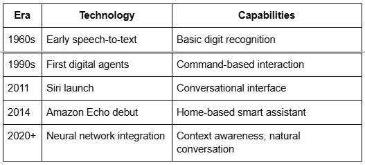Era, Technology Table