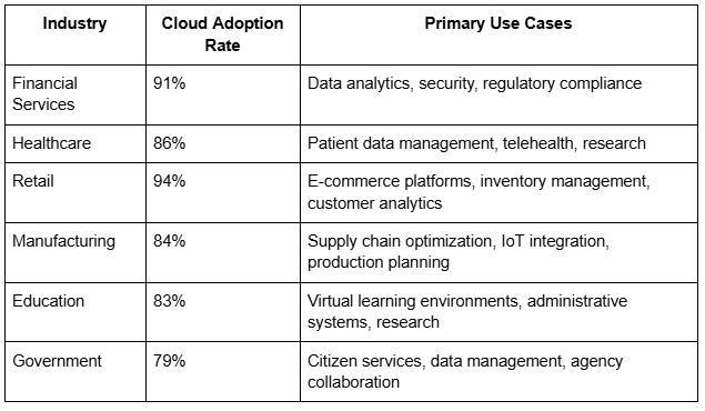 Industry Table