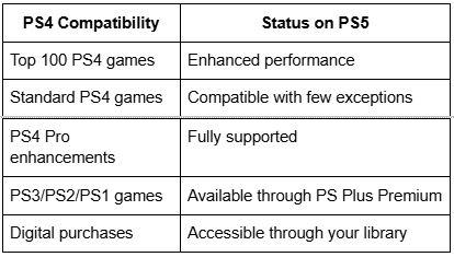 PS4 Compatibility Table
