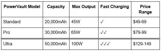 Power Vault Model Table