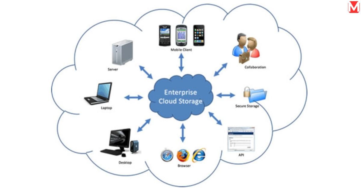 Power of Cloud Storage
