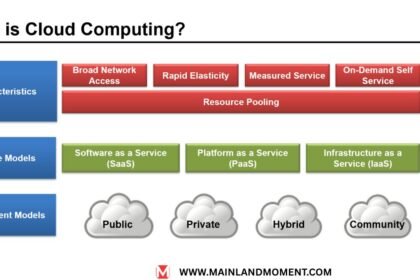 Cloud Computing