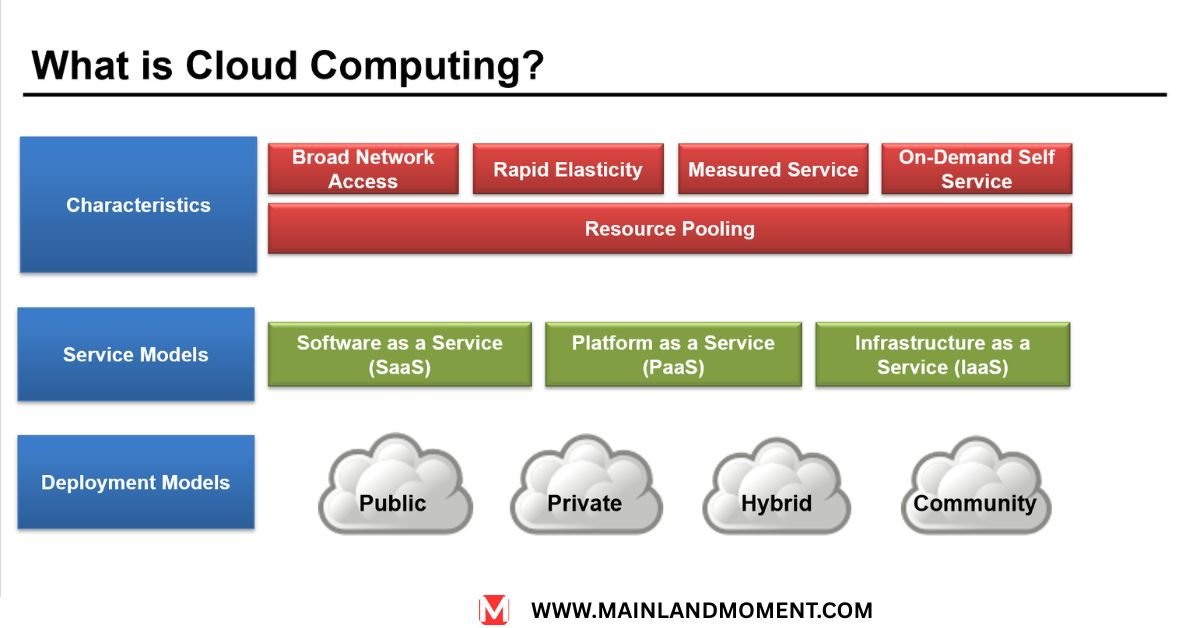 Cloud Computing