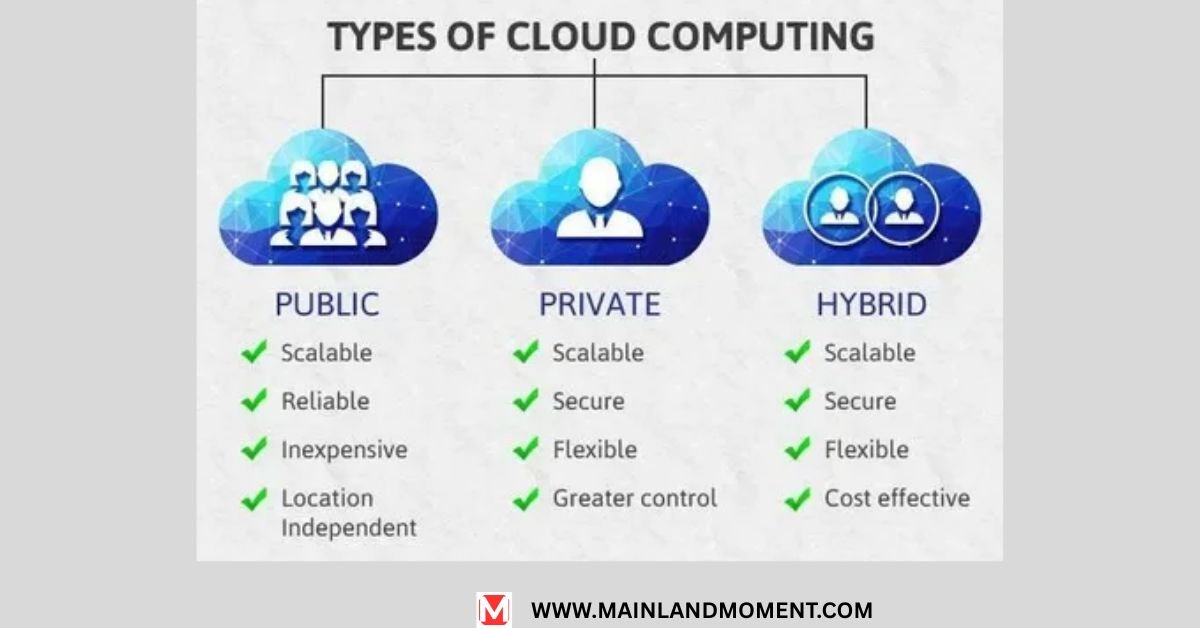 Types of Cloud Computing