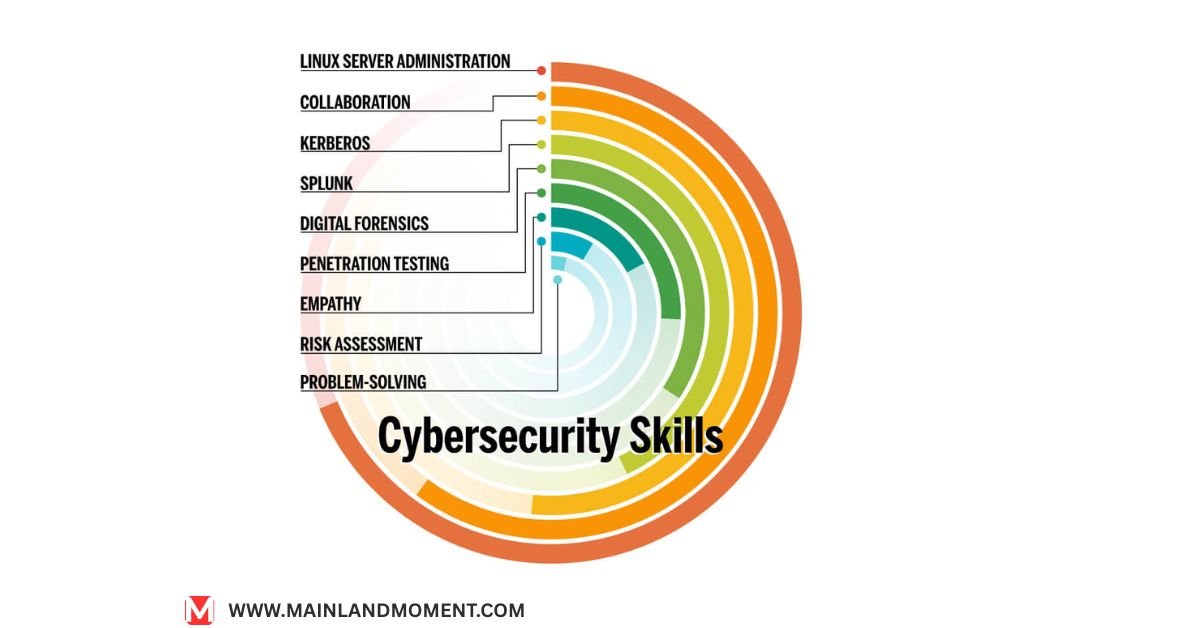 Skyrocket Your Career with Cyber Security Skills