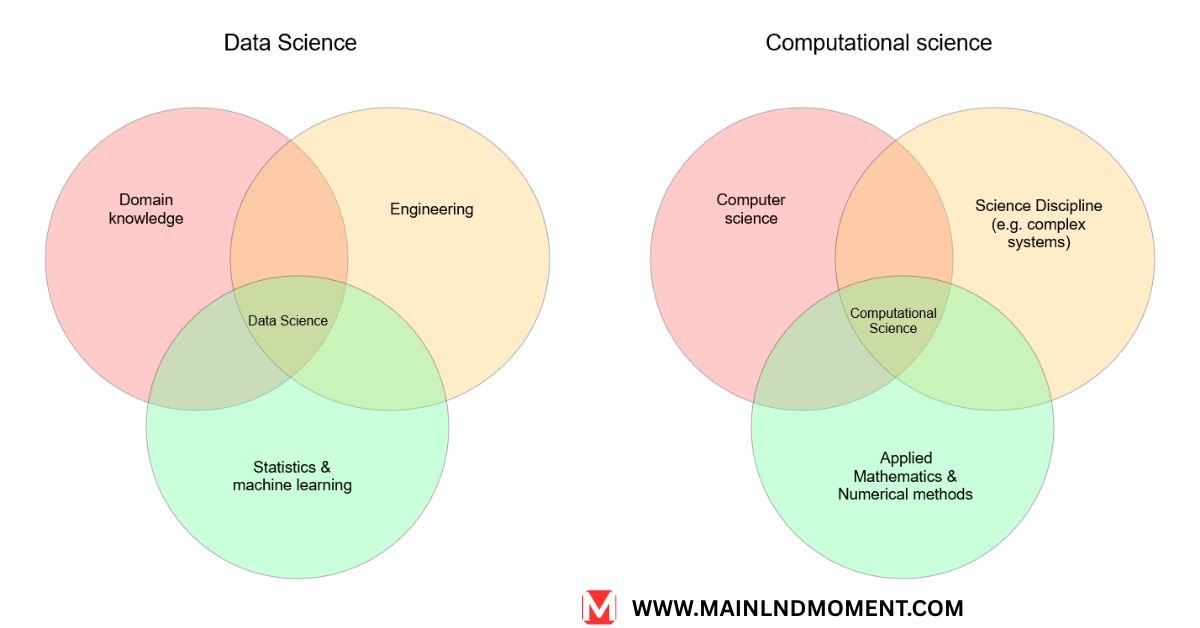 Data Science: The Discipline That's Reshaping Our World