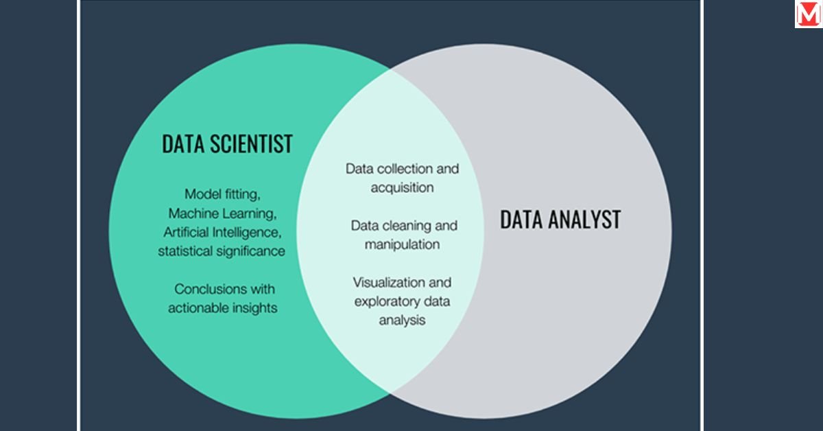 Data Science vs. Data Analysis