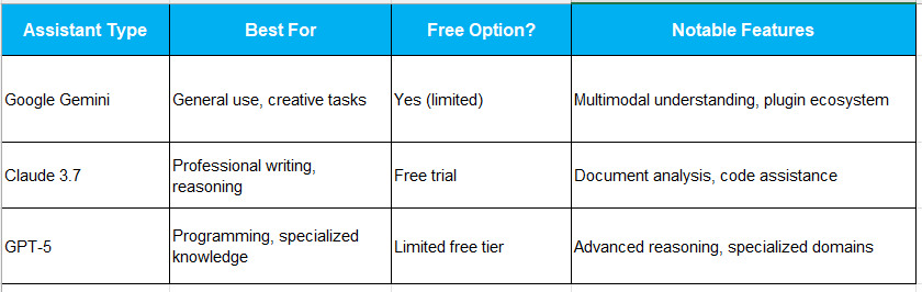 assistant type table