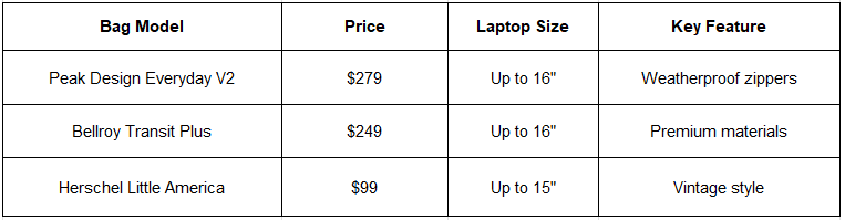 bag model table