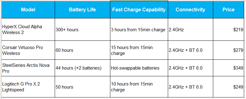 battery champions for marathon sessions table