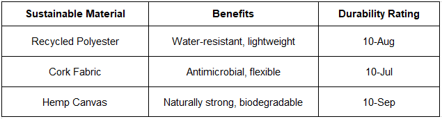 benefits table