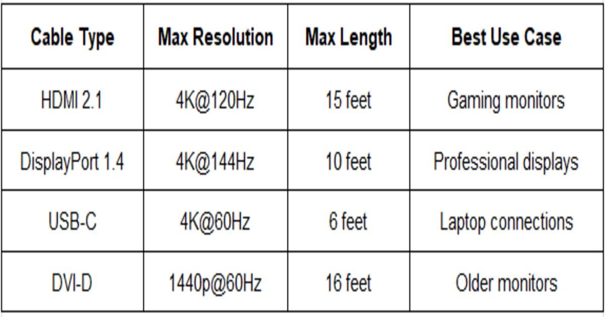 cable type table