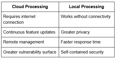 cloud processing, local processing tabel