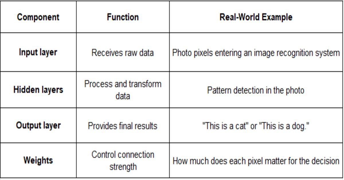 component, function table