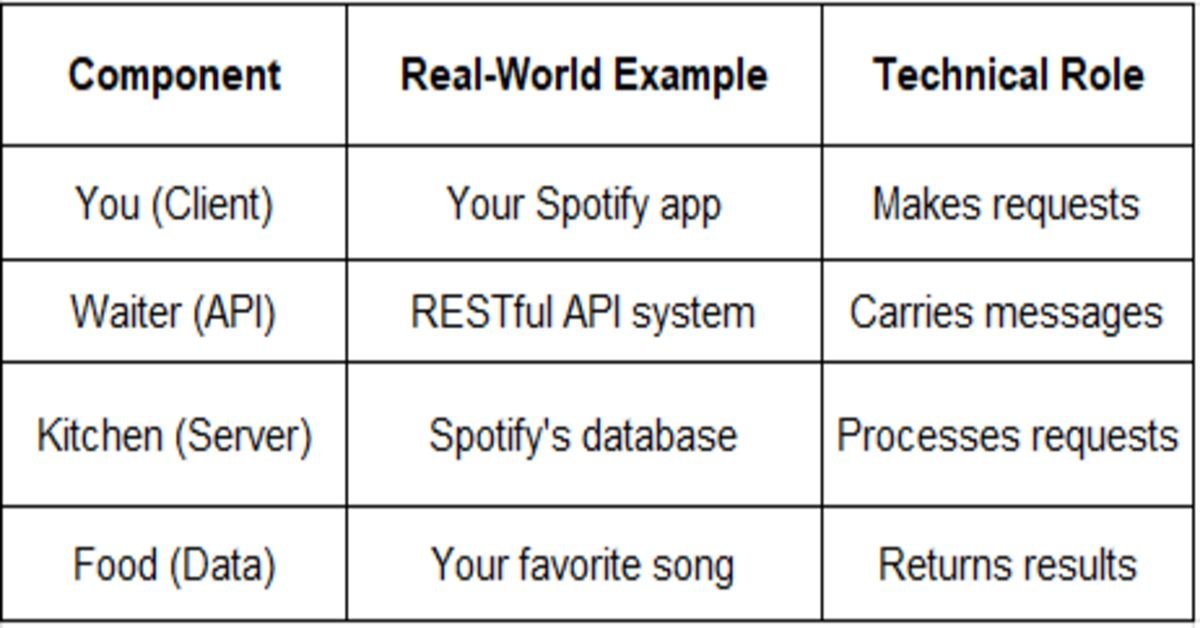 component, real world example table