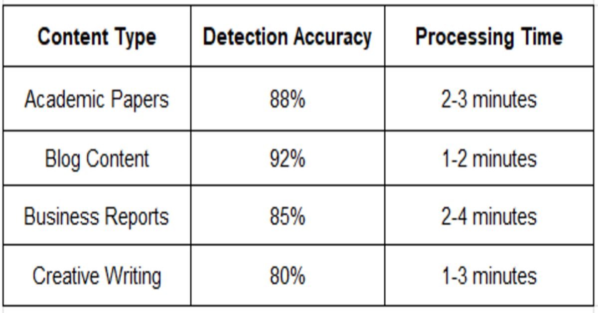 content type table