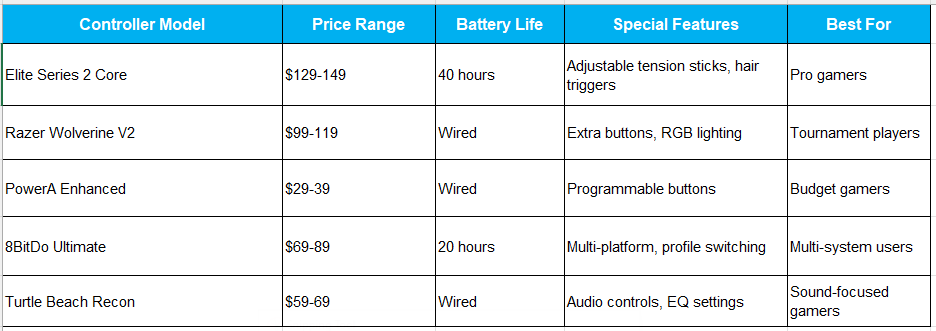 controller model table