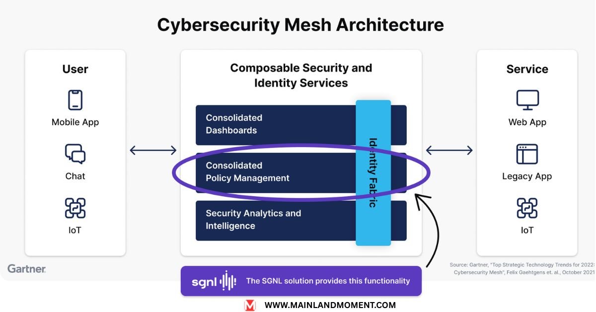 Cybersecurity Architect