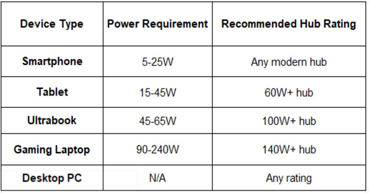 device type table