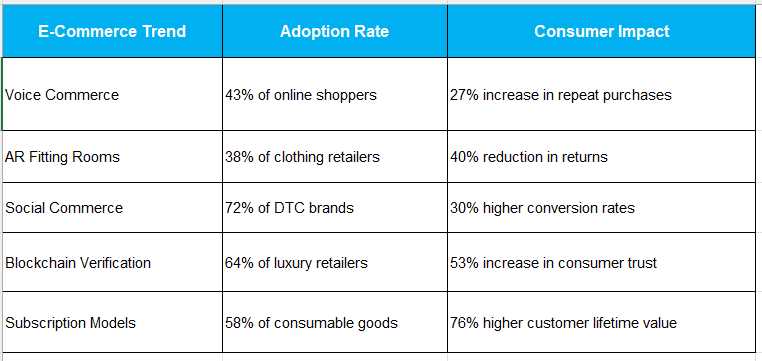 e_commerce trend