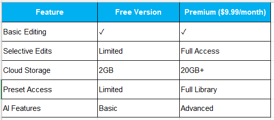 feature, free version table