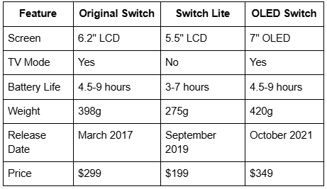 feature, original switch table