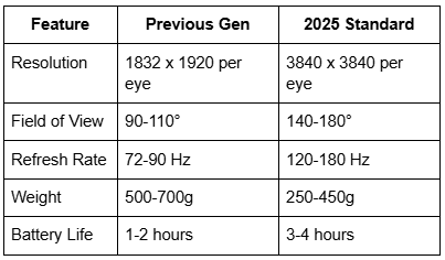 feature, previous gen table