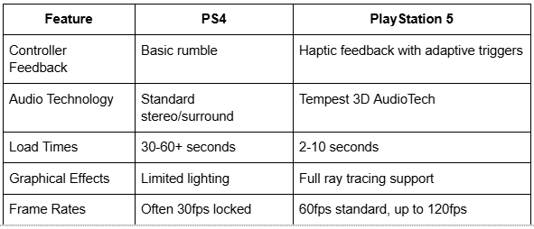 feature, psa Table